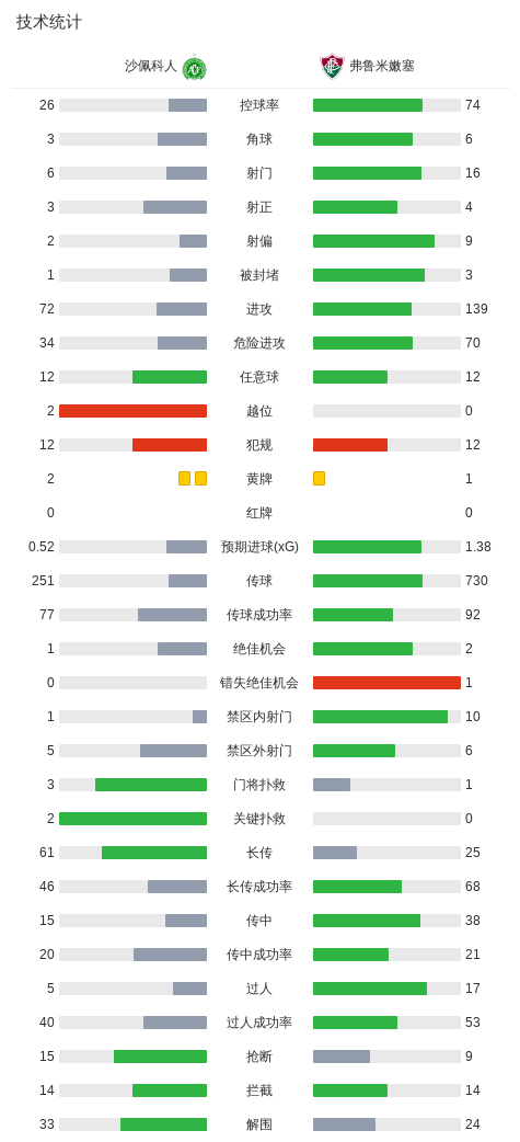 bw西汉姆联展示图片