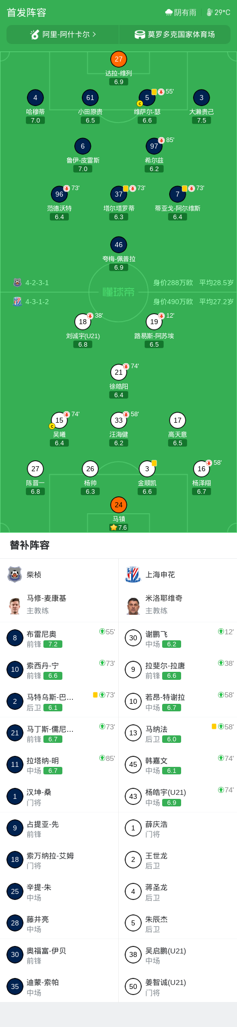 了解bw西汉姆联