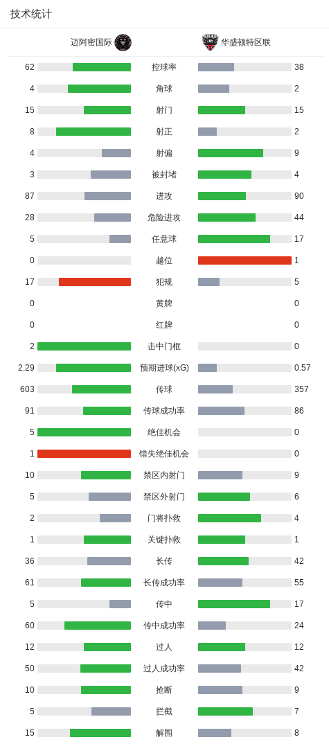 了解bw西汉姆联