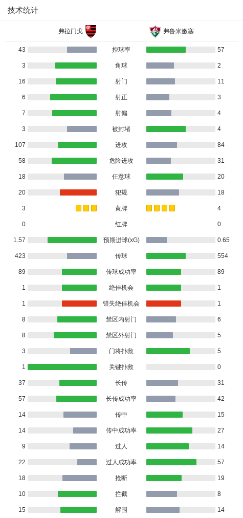 bw西汉姆联详情图