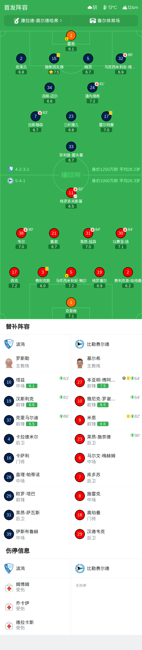 bw西汉姆联介绍图片