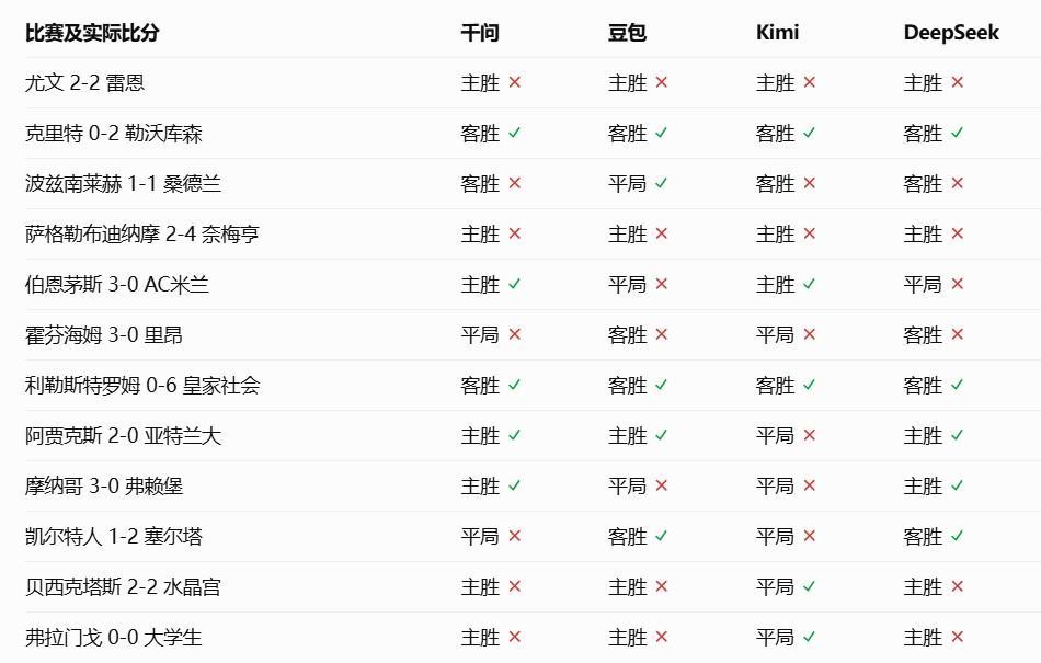 专业bw西汉姆联服务