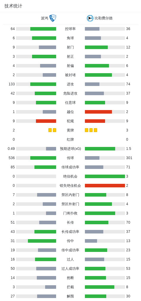 bw西汉姆联展示图片
