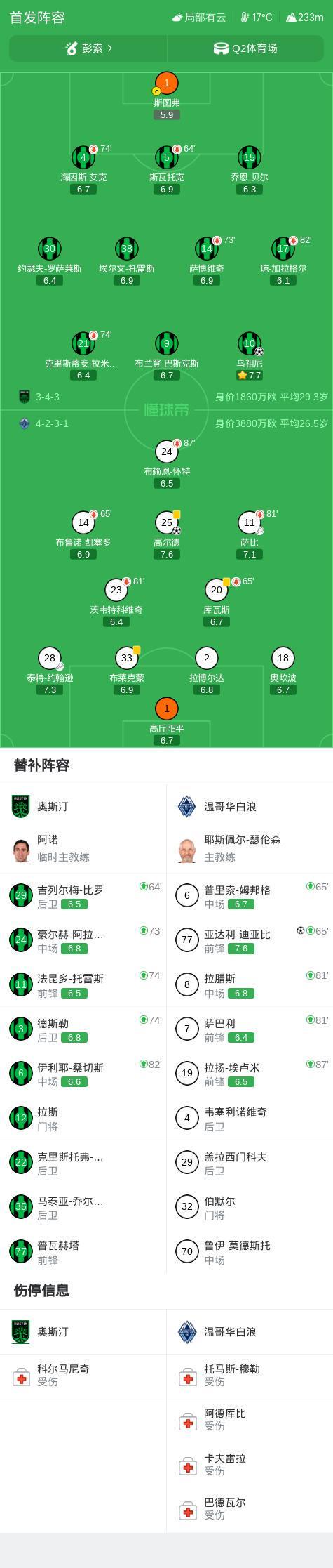 bw西汉姆联相关图片