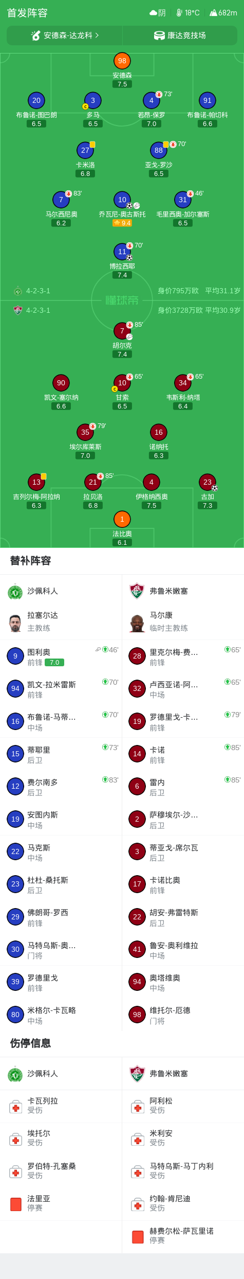 了解bw西汉姆联