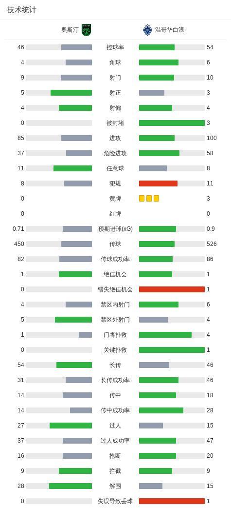 bw西汉姆联介绍图片