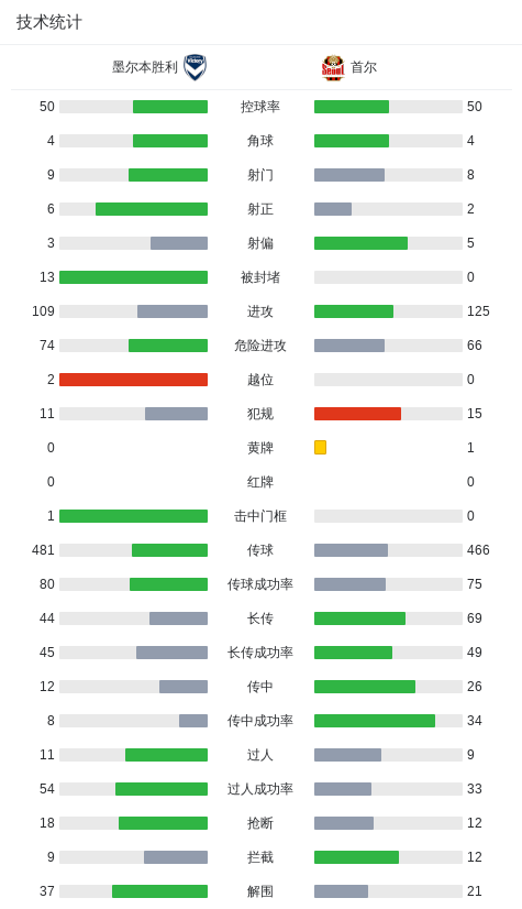 了解bw西汉姆联