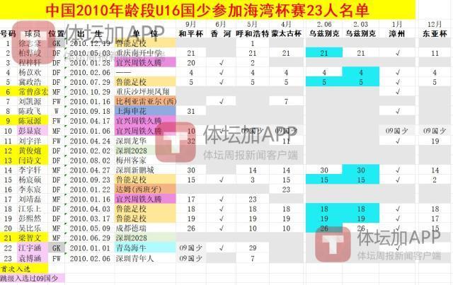 bw西汉姆联相关图片