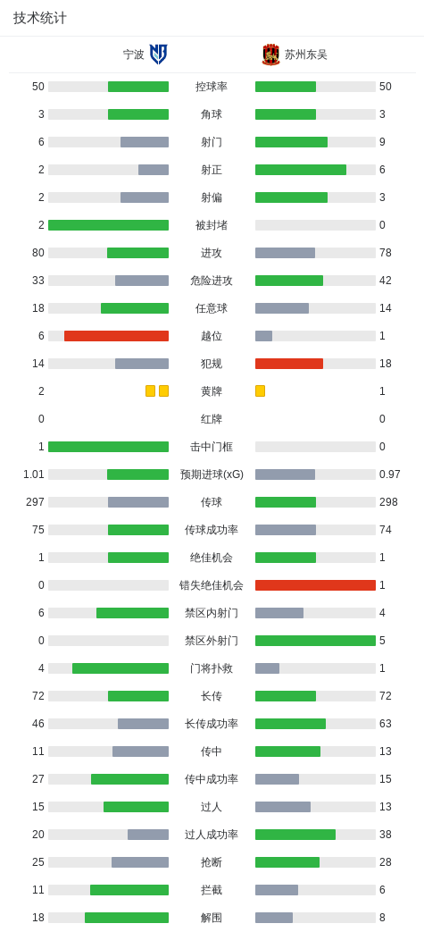 bw西汉姆联展示图片